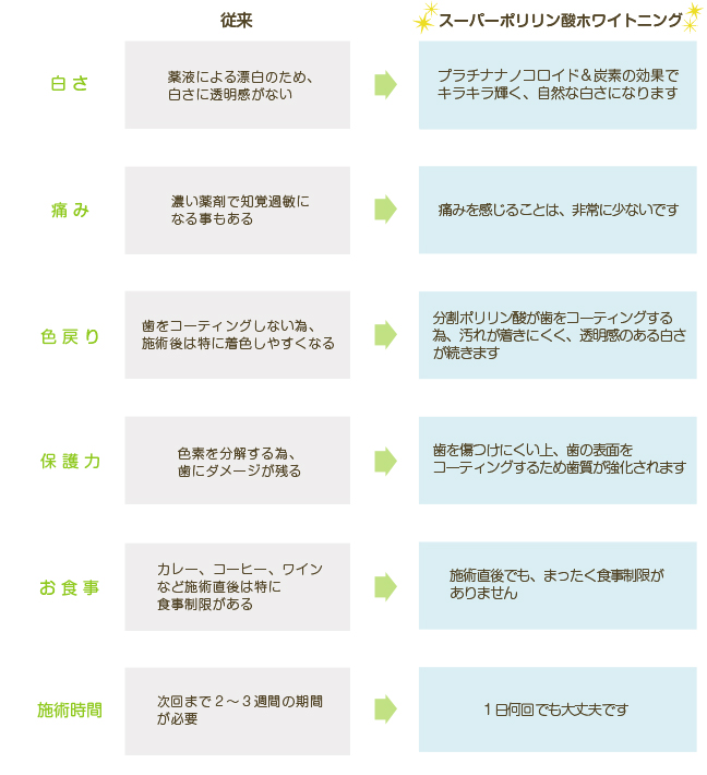 矯正の種類 港区エリアの矯正歯科 みどり矯正歯科 歯並び 矯正 小児矯正 成人矯正 顎関節症 田町駅 三田駅 浜松町駅